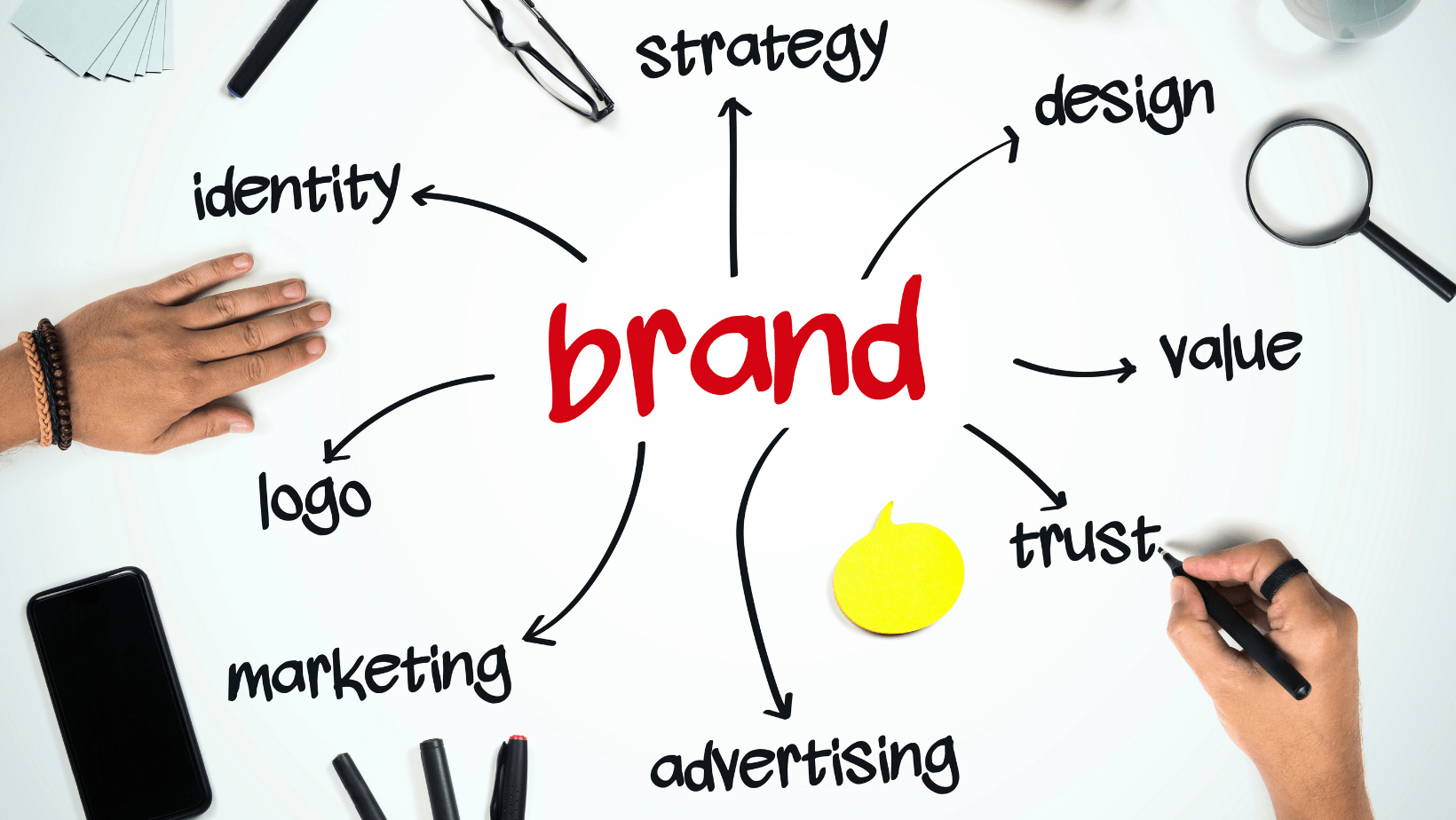 How to Build a Compelling Brand Positioning Strateg ...